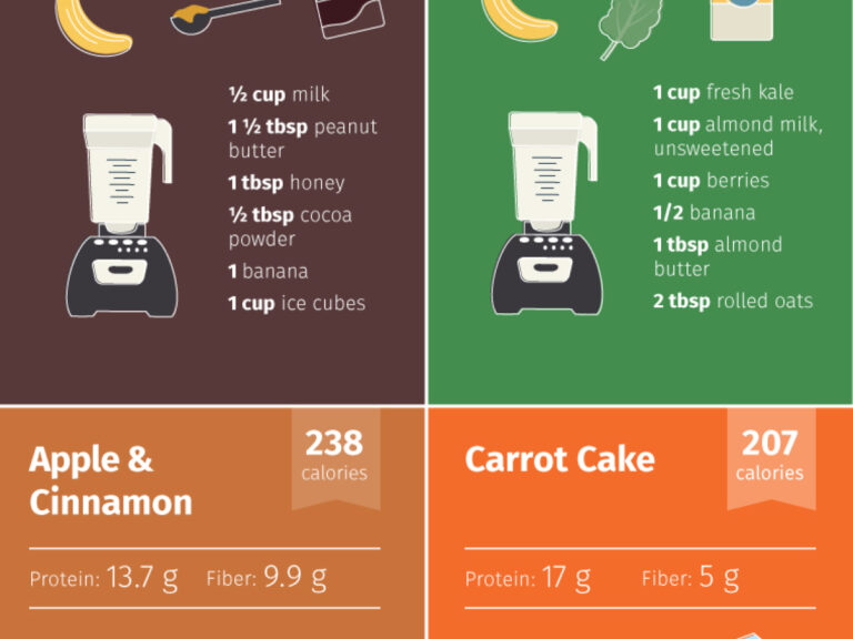 10+ Easy Meal Substitute Shakes Recipes To Try Now
