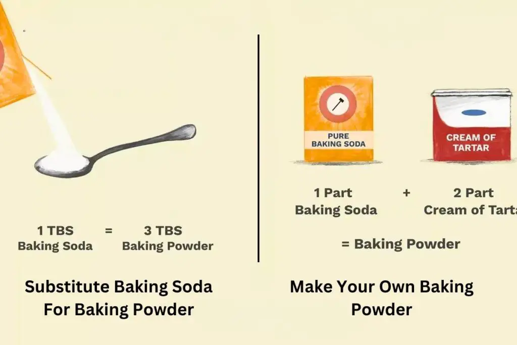 use baking soda instead of baking powder