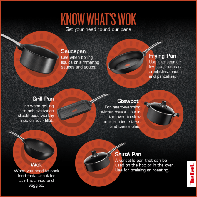 Saucepan And Fry Pan Design Comparison