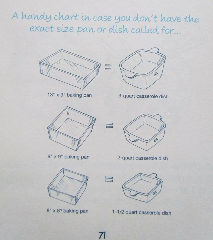 1 Quart Baking Dish Materials