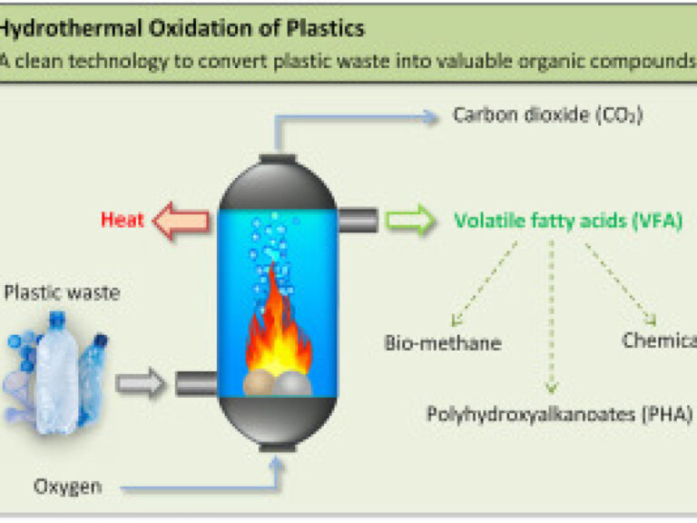Heating Plastic: Toxins, Health Risks, Safe Alternatives