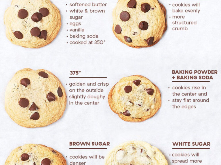 Perfect Cookie Baking Time At 350: Tips &Amp; Tricks