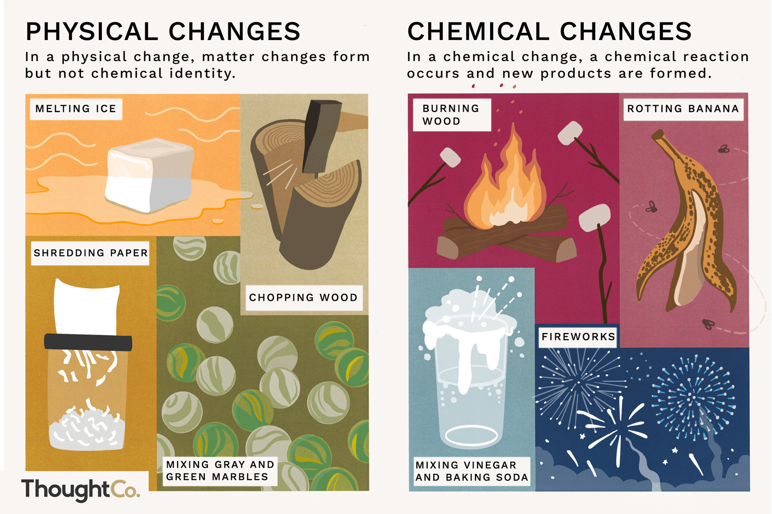 Physical And Chemical Changes Diagram